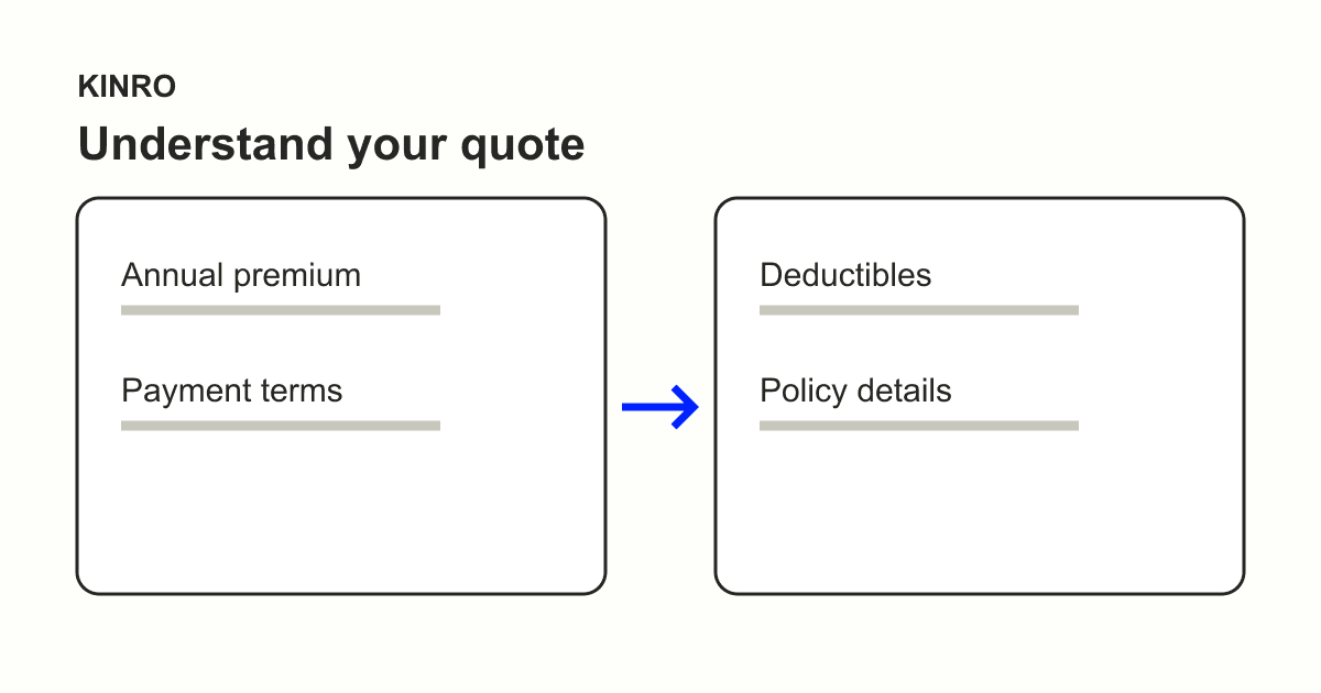 Small business insurance cost: understand your quote
