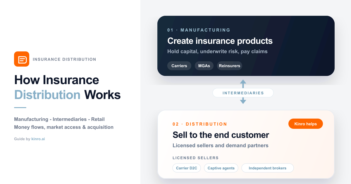 How Insurance Distribution Works