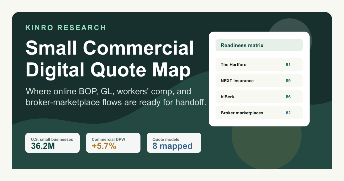 Small Commercial Digital Quote Readiness Map
